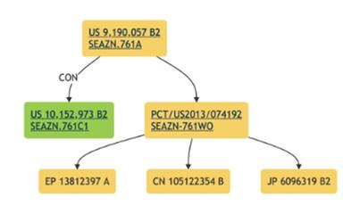 Patent Bots Family Tree