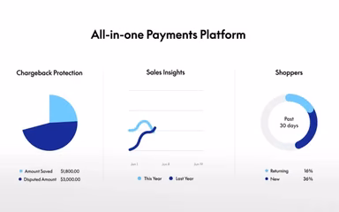 Paypal Analytics