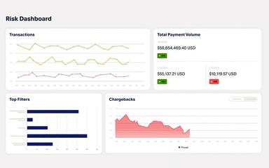 PayPal Risk Dashboard