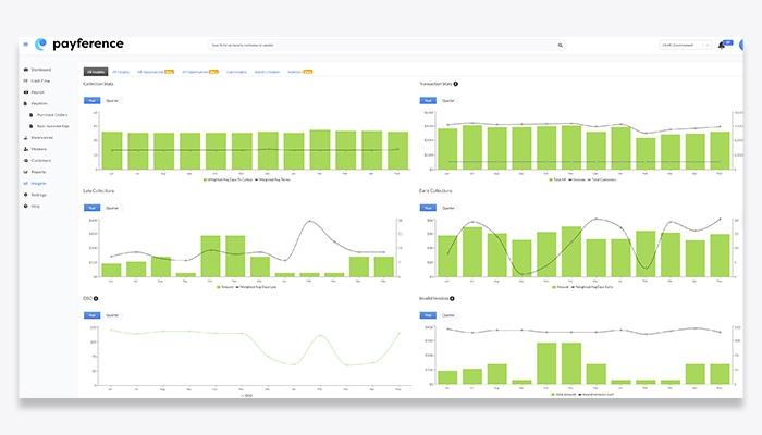 Payference Insights