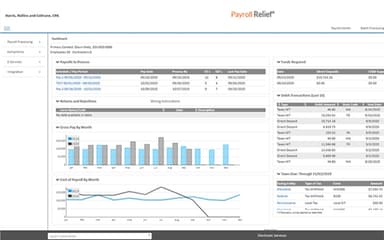 Payroll Relief Dashboard
