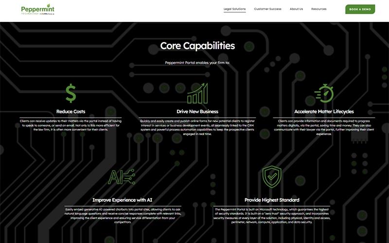 Peppermint Practice Management Core Capabilities