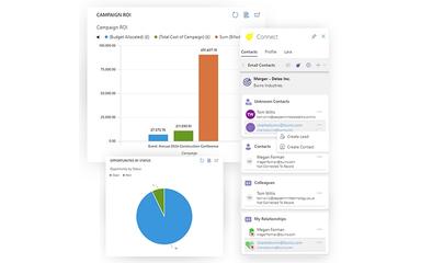 Peppermint Practice Management Campaign ROI