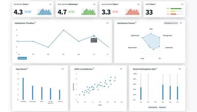 PerformYard Fine tune your organization with anonymous engagement surveys and visual data to build a strong culture of energized productive employees