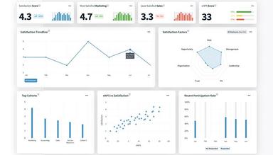PerformYard Fine tune your organization with anonymous engagement surveys and visual data to build a strong culture of energized productive employees