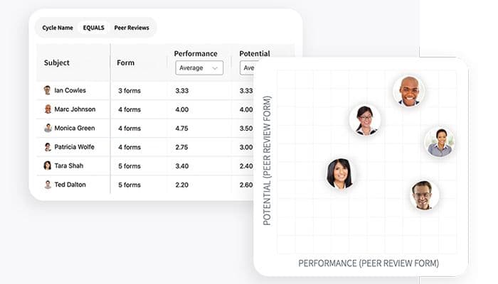 PerformYard One place to automatically track performance data and analyze results across time teams,roles or any other factor