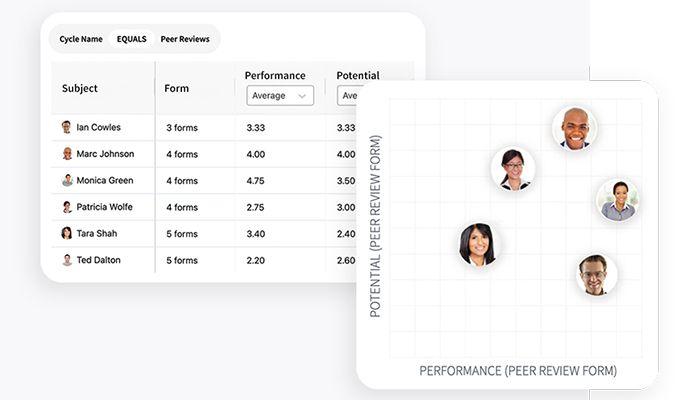 PerformYard One place to automatically track performance data and analyze results across time teams,roles or any other factor