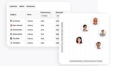 PerformYard One place to automatically track performance data and analyze results across time teams,roles or any other factor