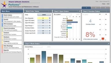 Performo Work Ethics