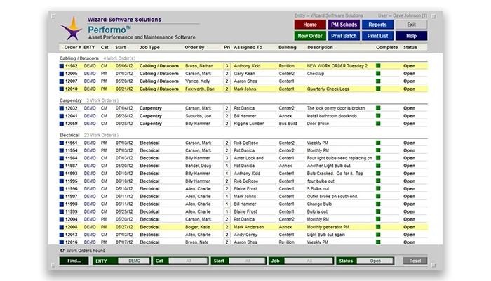 Performo Data Analytics