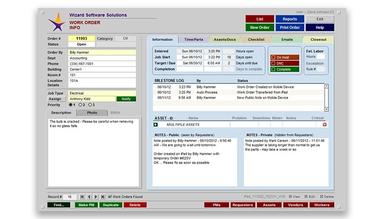 Performo Organization Chart
