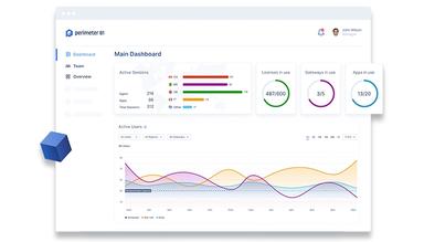 Perimeter 81 Discover the Monitoring Dashboard