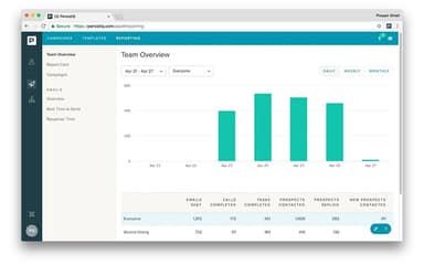 PersistIQ Team Overview