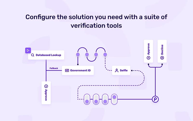 Persona Configure The Solution