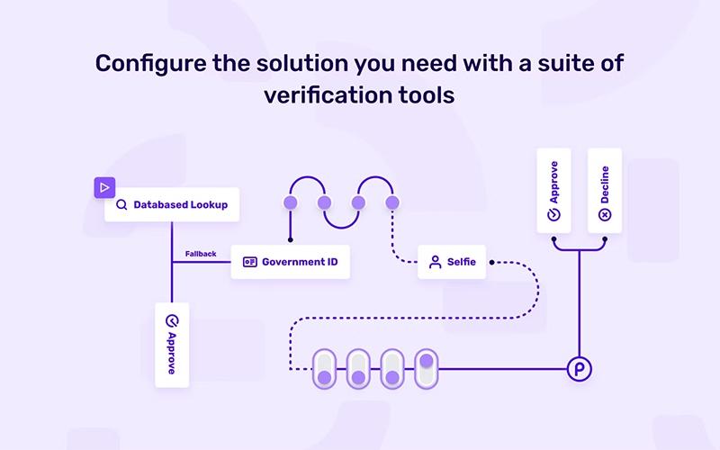 Persona Configure The Solution