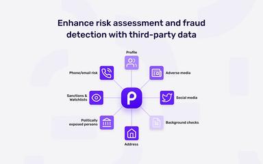Persona Enhance Risk Assessment