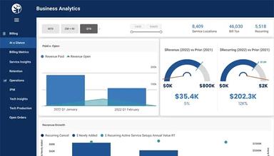 PestPac Business Analytics Dashboard