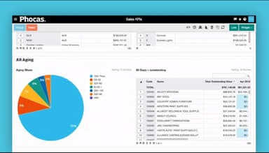 Phocas Analytics