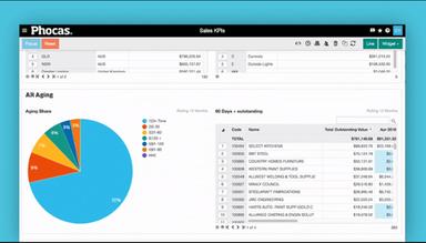 Phocas Analytics