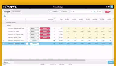 Phocas Budgeting and Forecasting
