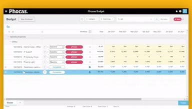 Phocas Budgeting and Forecasting