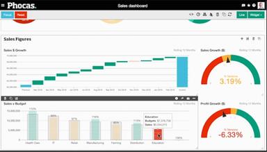 Phocas dashboards