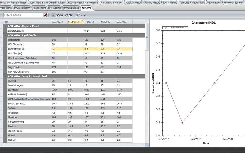 Picasso-EMR-Matrix