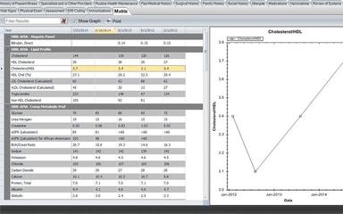 Picasso-EMR-Matrix