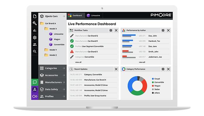 Pimcore Consolidate master data across complex, heterogeneous system landscapes