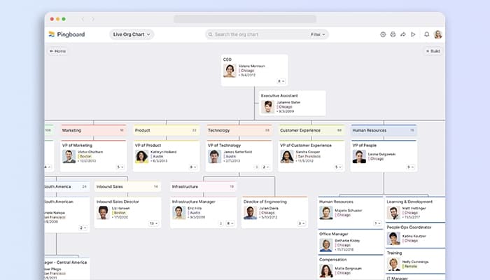 Pingboard's Easily Visualize Your Company for Your Leaders, Team, and Board