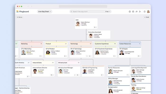 Pingboard's Easily Visualize Your Company for Your Leaders, Team, and Board