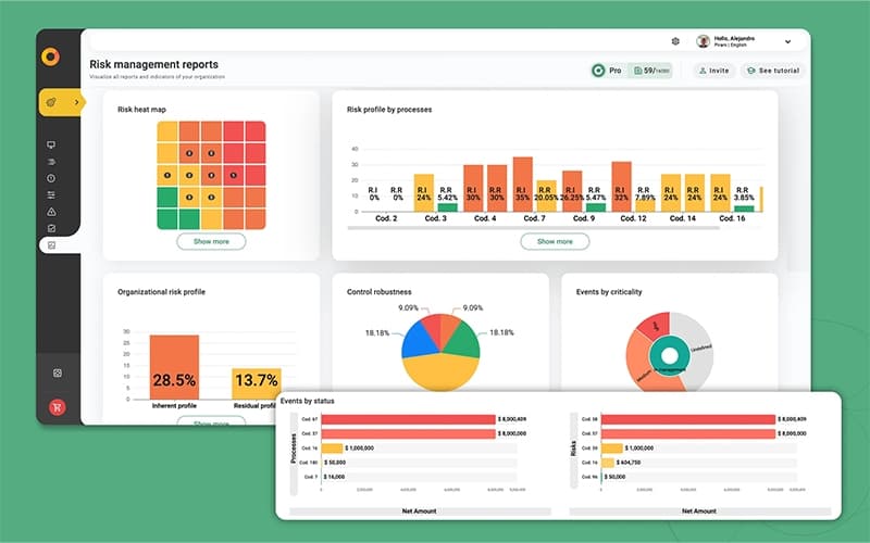 Risk Events & Incidents