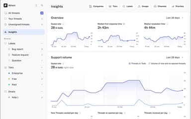 Plain AI-Powered Support