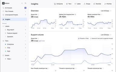 Plain AI-Powered Support