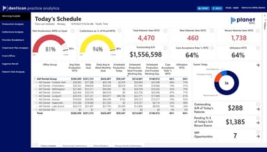 Planet DDS Actionable Data Insights and Reporting