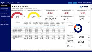 Planet DDS Actionable Data Insights and Reporting