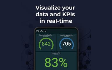 Plecto Visualize Your Data