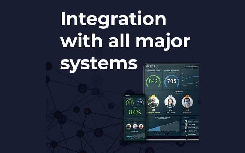 Plecto Integration With All Major Systems