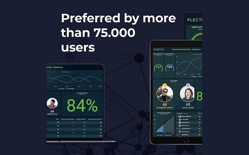 Plecto Preferred Users