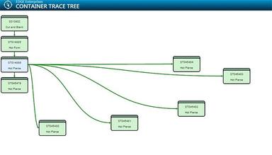 Plex trace tree
