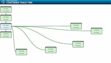 Plex trace tree