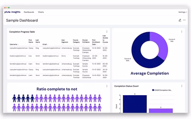 Pluto-LMS-Drive-business-decisions-and-targeted-training-interventions-with-comprehensive-reporting-capabilities-and-AI-generated-insights