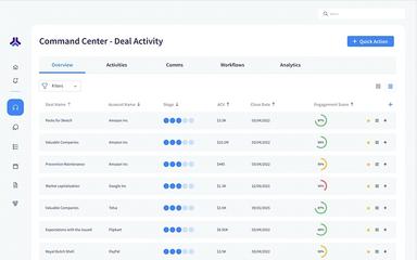 Pod Overview