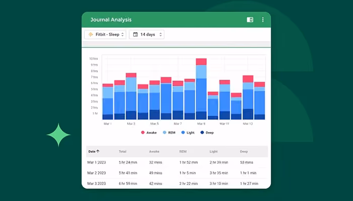 Practice Better Journal Analysis