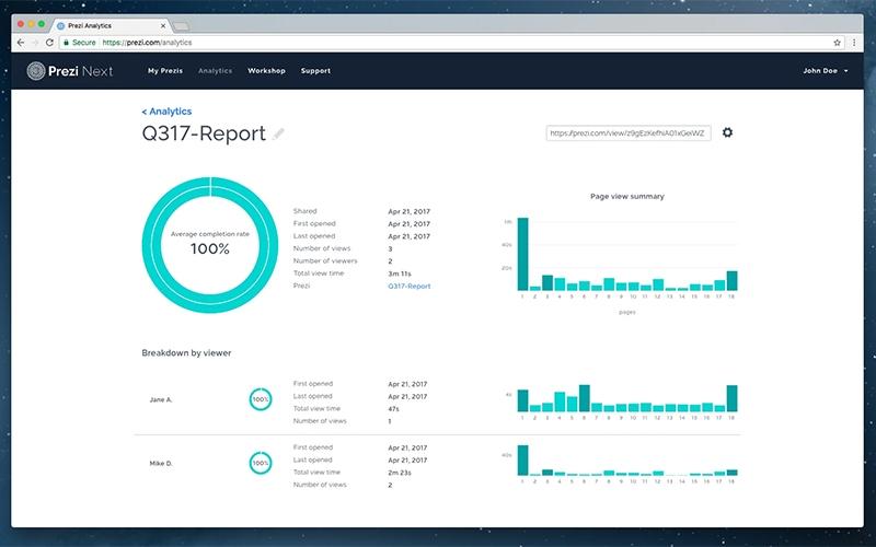 Prezi Analytics