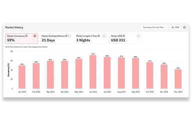 PriceLabs Benchmark Against The Competition