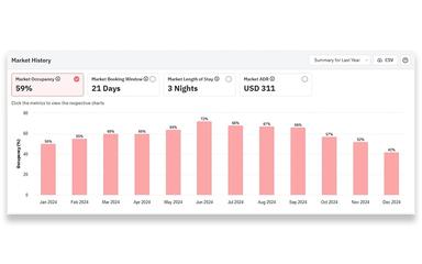 PriceLabs Benchmark Against The Competition