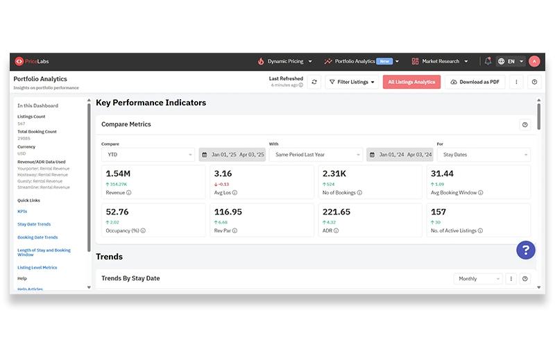 PriceLabs Measure Your Performance