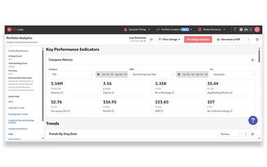 PriceLabs Measure Your Performance