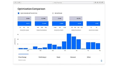 7Learnings Price Optimization
